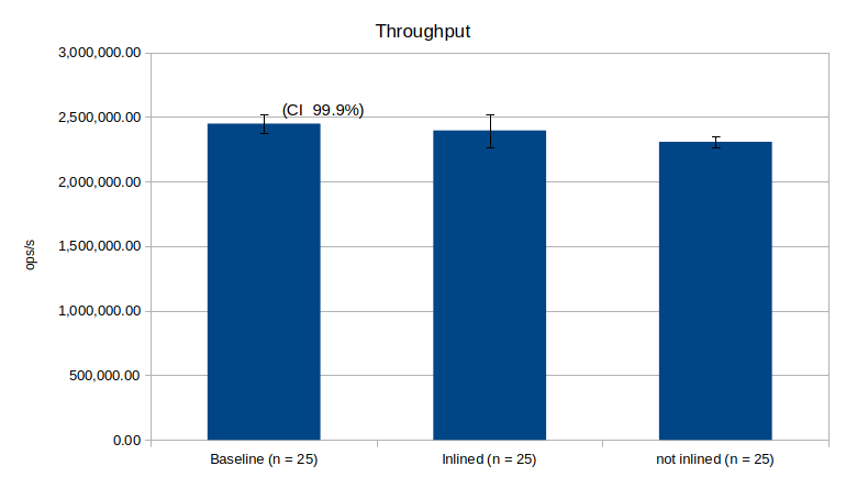 bar chart of the results from above