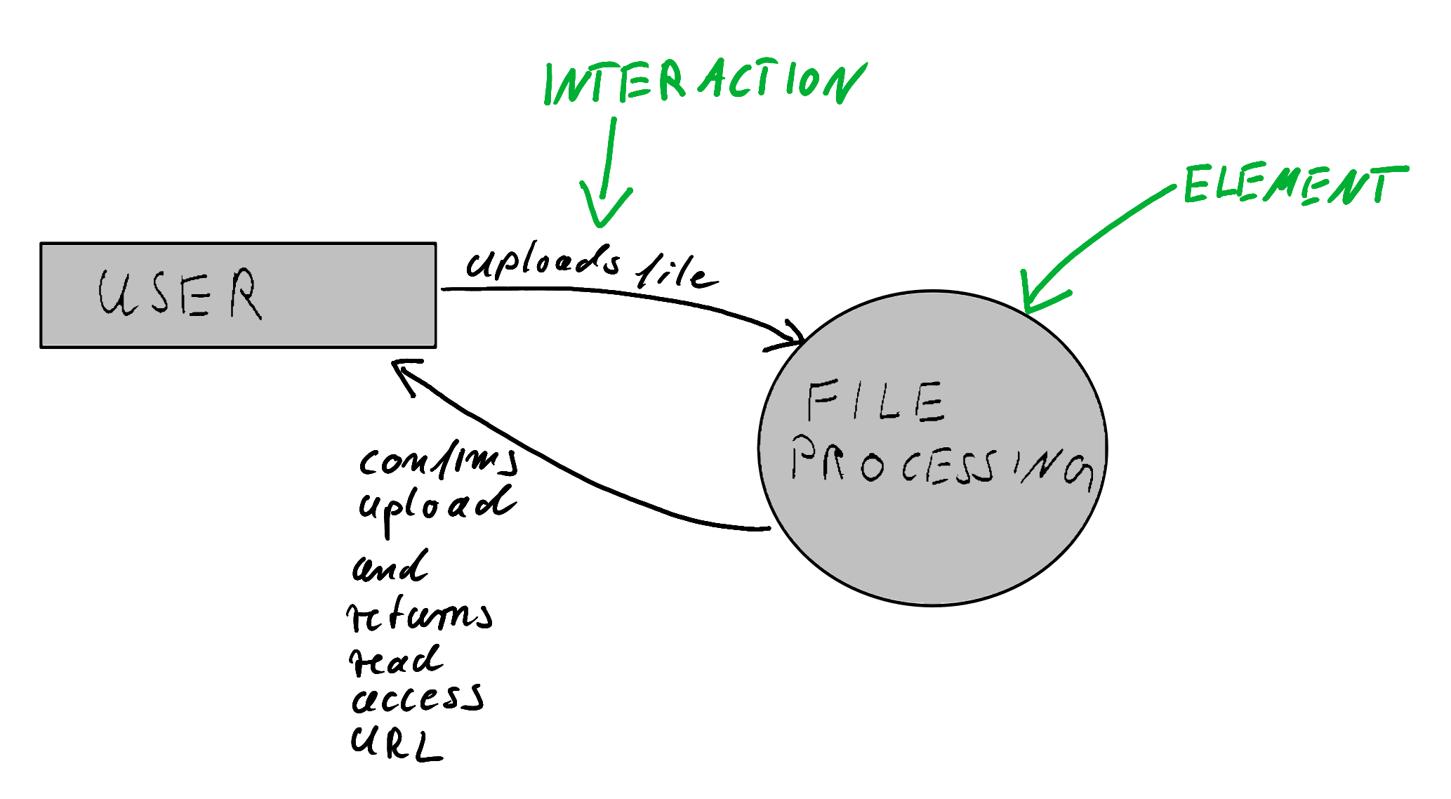 Threat Modeling